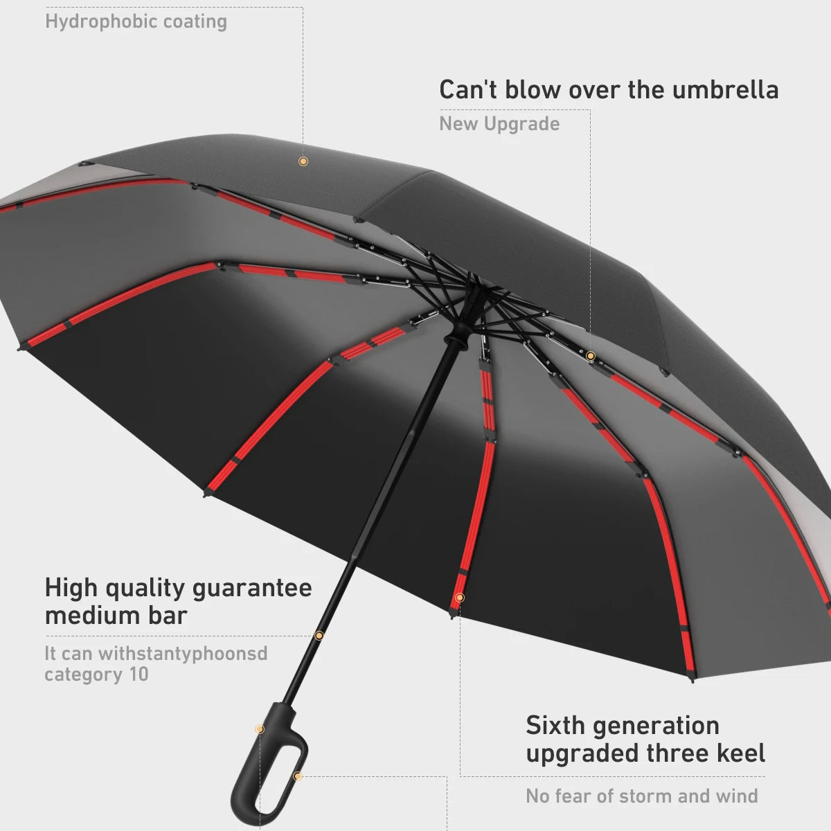 Automatic Open/Close Windproof Umbrella